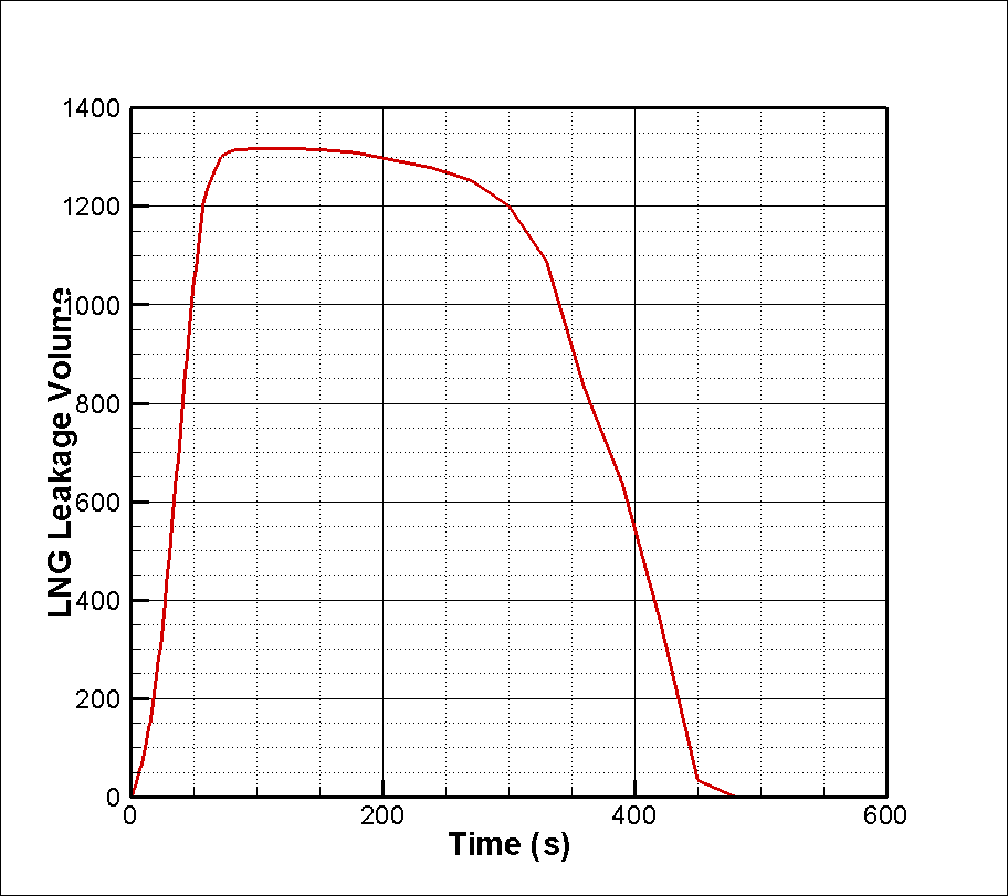 Leakage Volume (GSR)