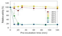 아가분해효소의 열안정성 측정