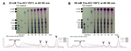 다양한 조건에서의 한천 전처리 생산물의 TLC, HPLC 프로파일