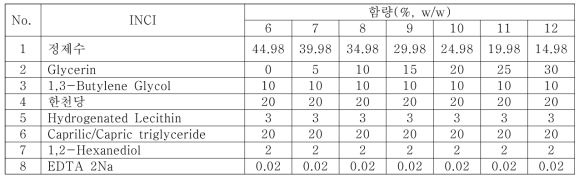 글리세린 조성비