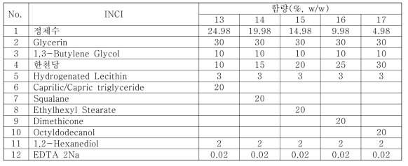 오일 종류에 따른 조성비