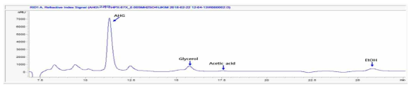 효모 활용 한천당 정제 후 부산물 (에탄올, 글리세롤, 초산) 분석 그래프