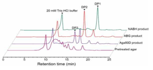 공정별 당화 산물의 HPLC 프로파일