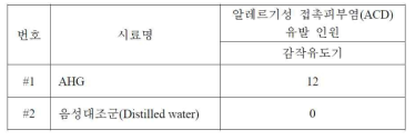 한천당의 피부누적첩포 인체적용시험결과