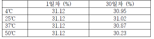 한천당 갈락토오스 혼합물 중 한천당의 함량