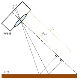 도로 모델과 카메라 모델