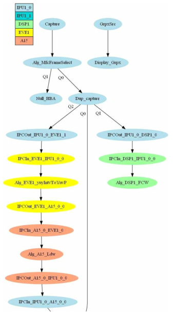 차선인식 link-chain 설계