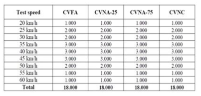 Resultant Score for Each Case