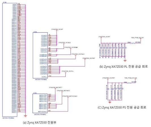 ECU에 적용된 Zynq XA7Z030의 전원 분리 공급 회로도