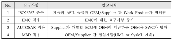 해외 OEM RFQ에서 요구하는 사항