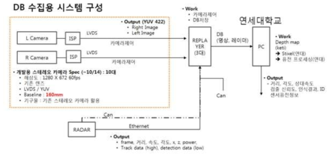 A Type RASCAM 시스템 구성도