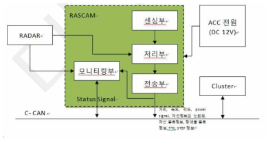 Architecture diagram