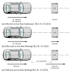 Euro-NCAP 평가 시나리오