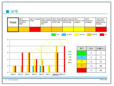 Gap analysis 보고서 中 발췌