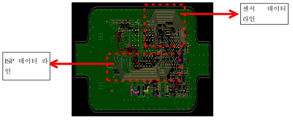 Fusion System Module PCB