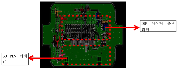 Fusion System Module PCB