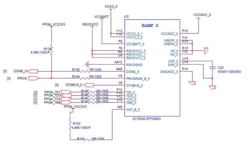 FPGA BANK0