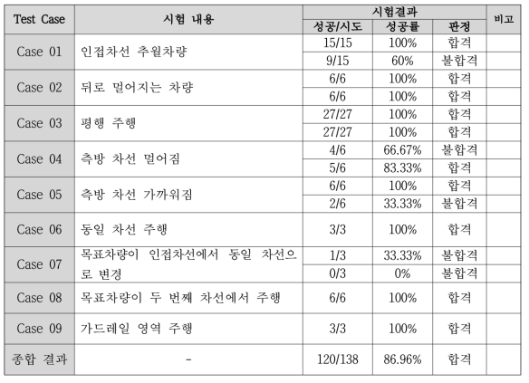 초음파BSD 시스템 최종 평가결과