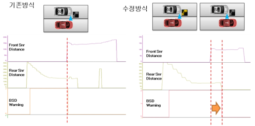 양산 시스템 벤치마킹을 통한 상품성 개선