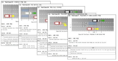 수요기업 요구사양 반영 TDP 개발