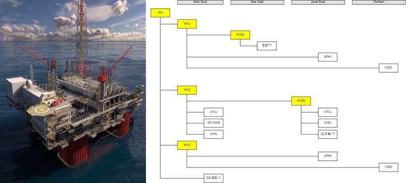 테스트 베드 적용 해양플랜트 및 네트워크 구성도