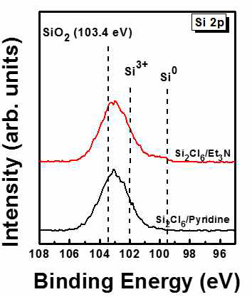 (수식) Si 2p spectra of SiO2 film of catalyzed ALD process using pyridine catalyst (black) and Et3N catalyst (red)