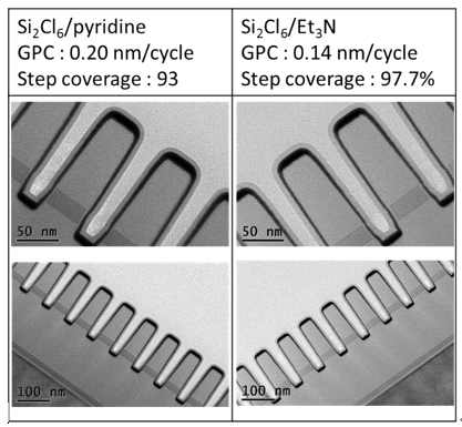(수식) Cross-section of SiO2 on trench pattern wafer by transmission electron microscopy (TEM) a) catalyst pyridine, b) catalyst Et3N