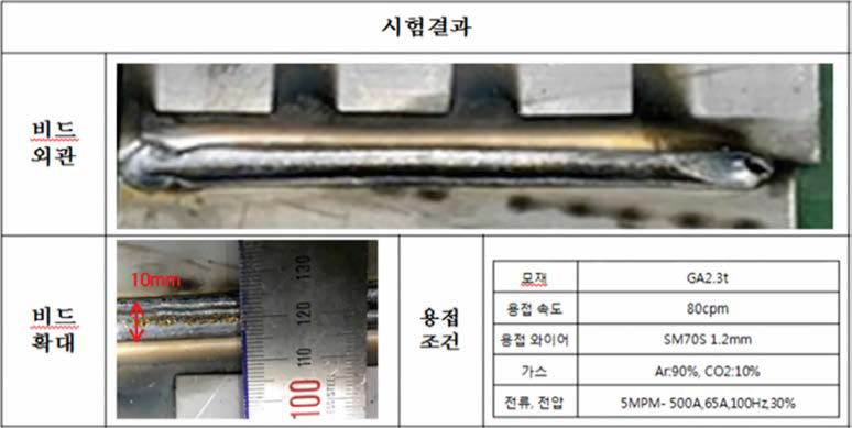 복합용접 시스템 펄스이행 모드 용접 결과