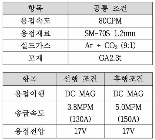 DC+DC 복합열원 시험 조건