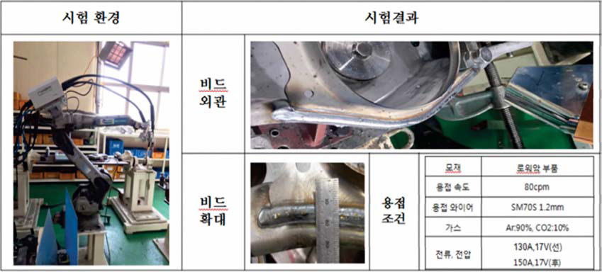 로워암 부품 DC+DC 복합열원 시험 조건