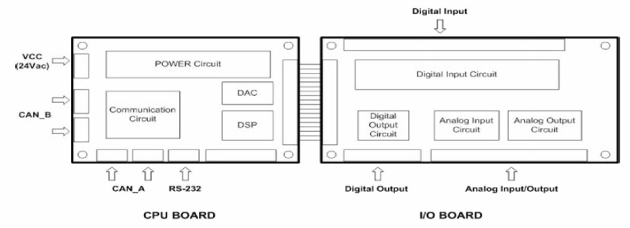 인터페이스 PCB구조도