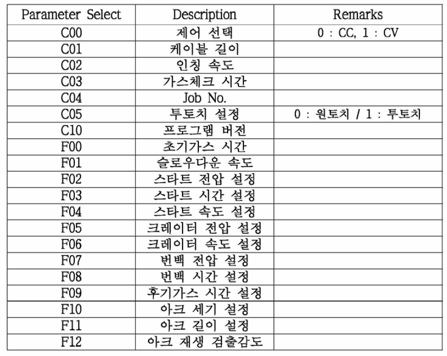 통신 설정메뉴