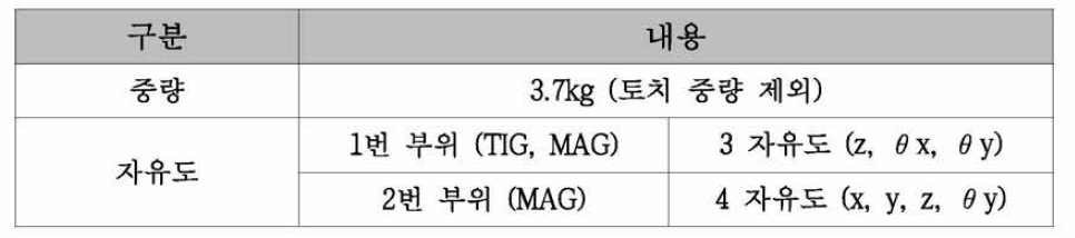 토치 헤드 브라켓 사양