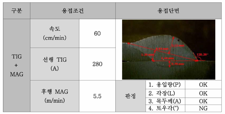 TIG+MAG 복합열원용접 시제품 단면분석 결과