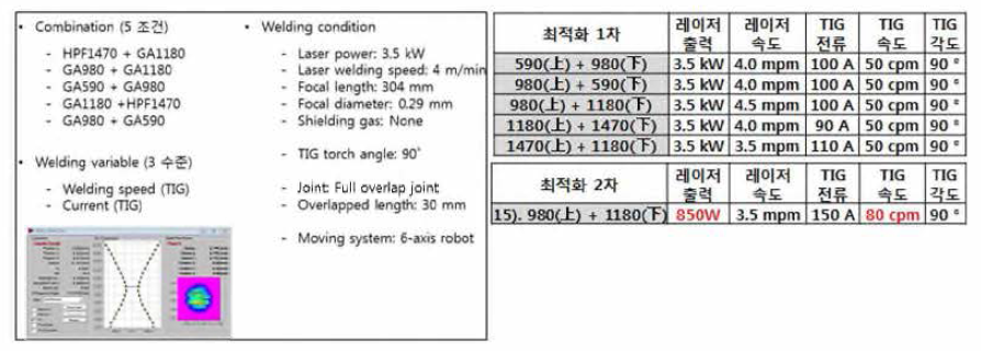 Laser - TIG 복합용접 변수 최적화