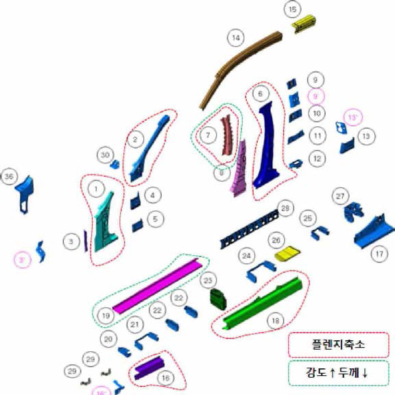 차체부품 설계변경 컨셉 및 부품