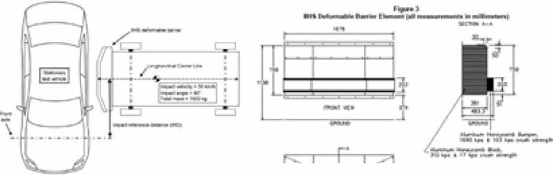 IIHS 측면충돌평가 및 측면모듈 타격 높이 기준