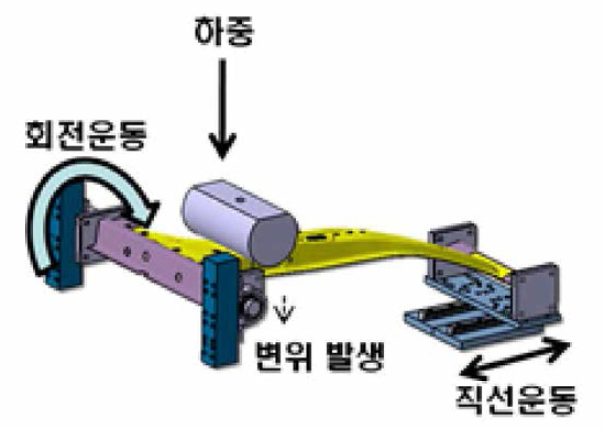 완성차 충돌시 부품거동구현