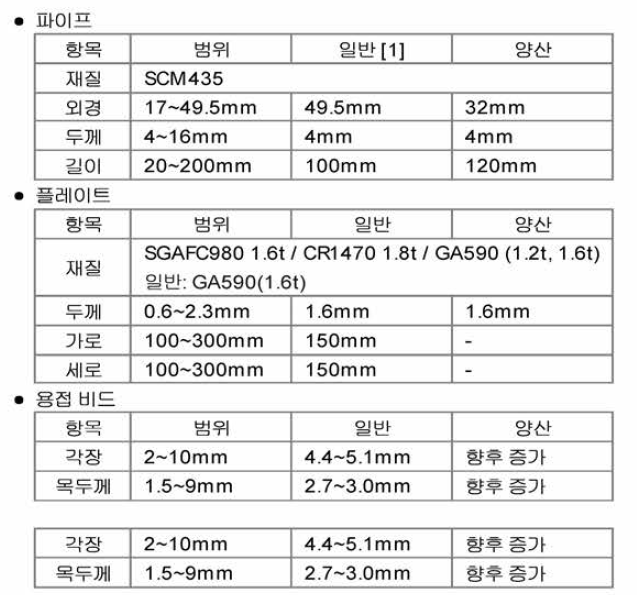 시편 대응 사이즈