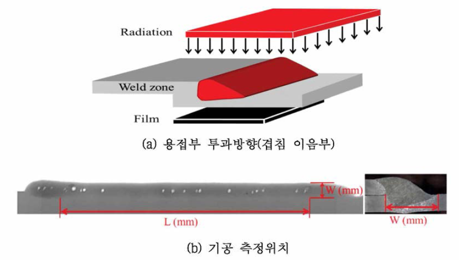 용접부 기공을 측정방법