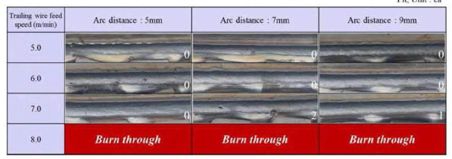 아크간 거리 및 후행 MIG의 와이어 송급속도에 따른 용접부 외관 및 피트 측정