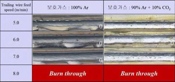 보호가스 및 후행 MAG의 와이어 송급속도에 따른 용접부 외관 및 피트 측정