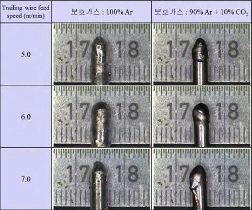 보호가스 및 후행 MIG의 와이어 송급속도에 따른 전극마모