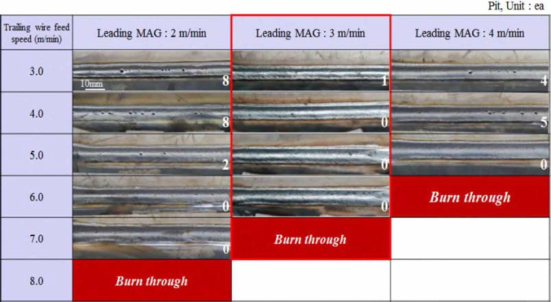 선행 및 후행 MAG의 와이어 송급속도에 따른 용접부 외관 및 피트측정