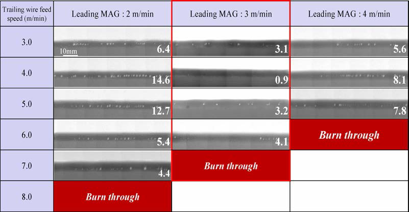 선행 및 후행 MAG의 와이어 송급속도에 따른 용접부 RT 검사 및 기공률
