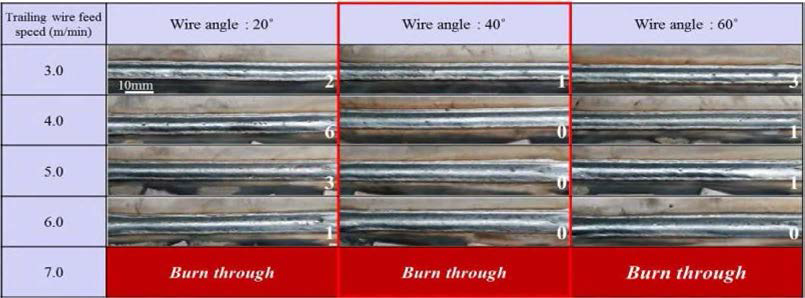 와이어간 각도 및 송급속도에 따른 용접부 외관 및 피트측정