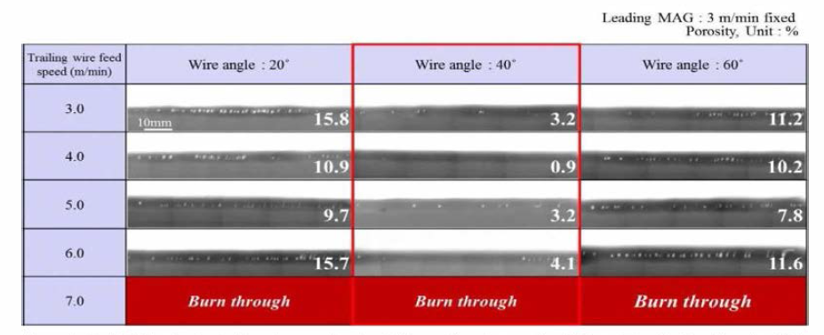 와이어간 각도 및 송급속도에 따른 용접부 RT 검시 및 기공률