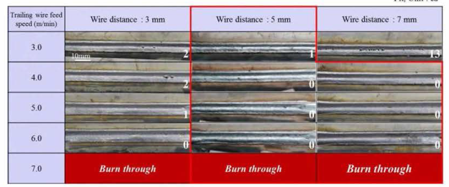 와이어간 거리 및 송급속도에 따른 용접부 외관 및 피트측정