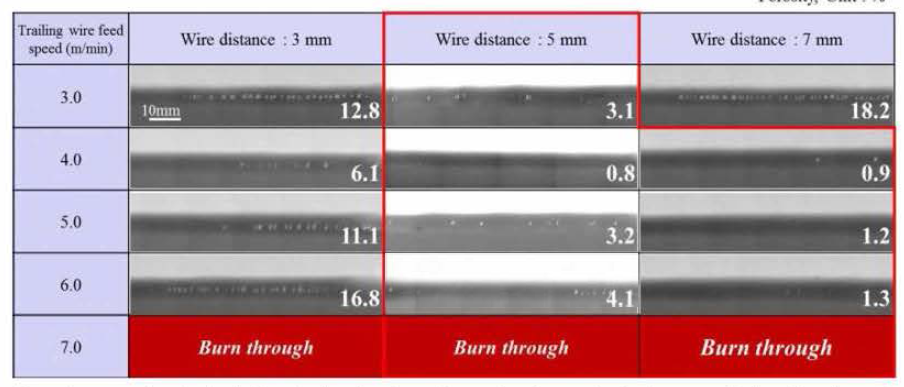 와이어간 거리 및 송급속도에 따른 용접부 RT 검사 및 기공를
