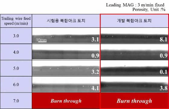 (Gap mm) 시험용 및 개발 복합아크 토치에 따른 용접부 RT 검사 및 기공를